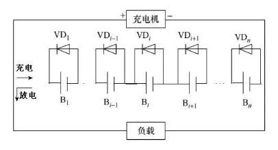 图片关键词