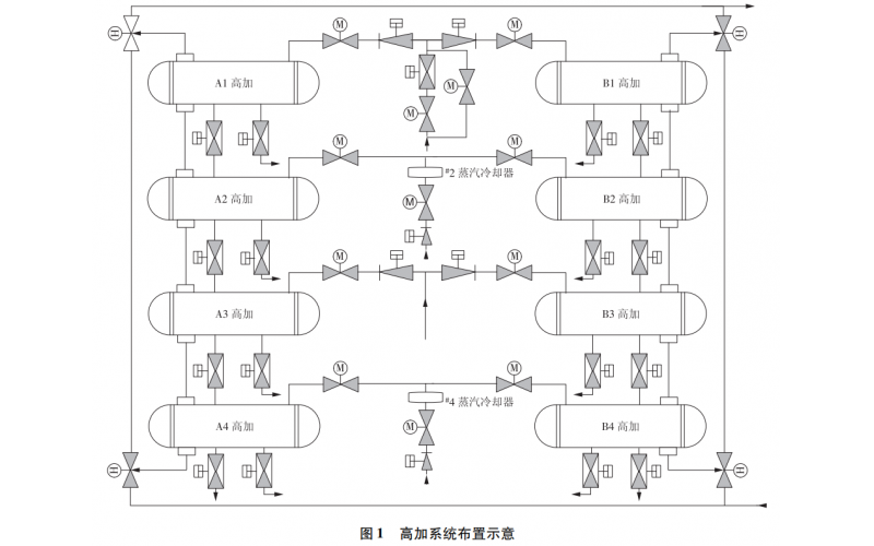 高加系统液位异常现象分析知识