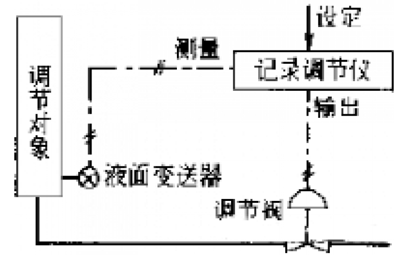 南昌华球(中国)-物位检测仪表故障处理分享